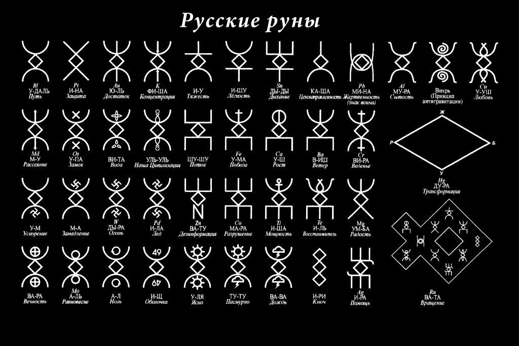 РУССКИЕ РУНЫ - ТОЛКОВАНИЕ И ПРИМЕНЕНИЕ 2 РУССКИЕ РУНЫ - ТОЛКОВАНИЕ И ПРИМЕНЕНИЕ Во времена славянского язычества в Древней Руси появилась русская руническая символика. Проявление магической силы божеств трактовали при помощи знаков. Древние славяне были уверены, что русские руны способны стать сильным талисманом, который может уберечь своего обладателя от порчи, дурного глаза и нечистой силы.