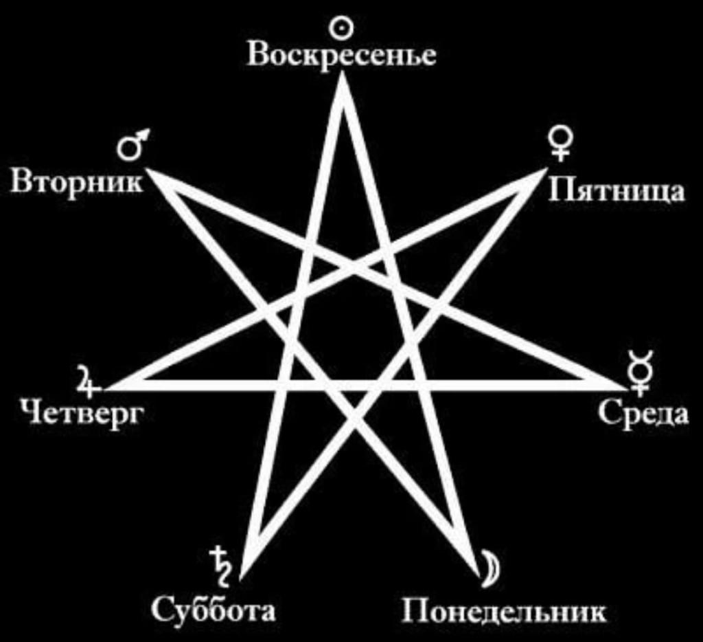 ГЕПТАГРАММА 2 ГЕПТАГРАММА Само число семь считается священным во многих культурах, часто встречаются семь мудрецов, семь миров, семь грехов и добродетелей, дней творения и т.д. Это же число мы встречаем постоянно и в окружающем мире: семь дней недели, семь нот, семь цветов радуги и пр. Семерка – это союз идеи и формы, наилучшим образом это выражено в пирамиде, где сочетается основание – квадрат и вершина – треугольник, тернер и квартернер.