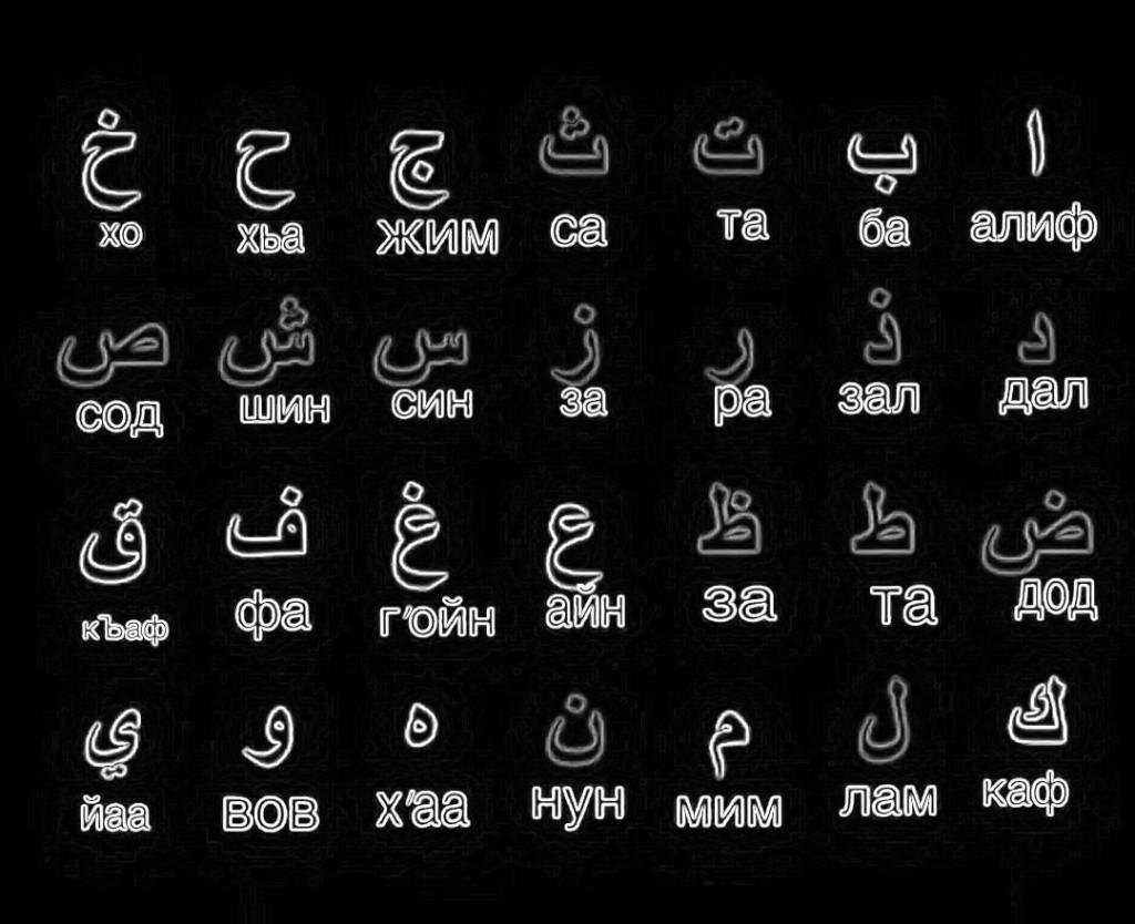 МАГИЯ АРАБСКИХ БУКВ Улемы и великие шейхи, приобщившиеся к тайнам миров, выявили и определили своеобразие удивительных свойств, заложенных в арабские буквы. Каждой букве покровительствует свой ангел - муаккаль. Мусульманские ученые-богословы выработали правила, соблюдая которые, мусульмане, могли достичь желаемого, произнося определенное количество раз эти буквы.