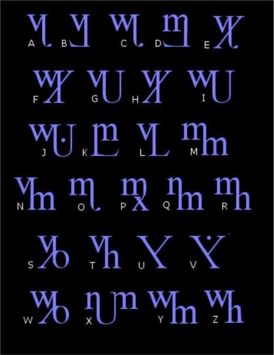 ФИВСКИЙ (THEBAN) АЛФАВИТ. АЛФАВИТ ВЕДЬМ Фивский (Theban), он же ведьмин, алфавит является одной из наиболее широко распространенных в оккультном мире буквенных систем. Впервые данные знаки были упомянуты в "Три Книги по Оккультной философии" Агриппа К. В отличие от других магических алфавитов, скорее основан на латыни, а не на иврите.