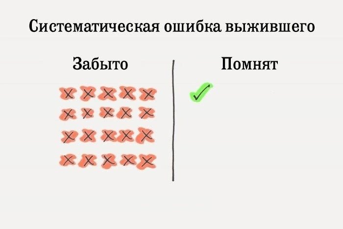 5 МЕНТАЛЬНЫХ ОШИБОК, УВОДЯЩИХ ВАС ОТ ПРИНЯТИЯ ПРАВИЛЬНЫХ РЕШЕНИЙ 2 5 МЕНТАЛЬНЫХ ОШИБОК, УВОДЯЩИХ ВАС ОТ ПРИНЯТИЯ ПРАВИЛЬНЫХ РЕШЕНИЙ 5 МЕНТАЛЬНЫХ ОШИБОК, УВОДЯЩИХ ВАС ОТ ПРИНЯТИЯ ПРАВИЛЬНЫХ РЕШЕНИЙ