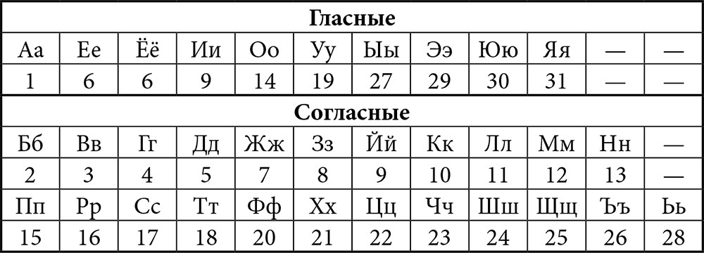 ЗНАЧЕНИЕ ЧИСЛА 12 В НУМЕРОЛОГИИ СУДЬБЫ 2 ЗНАЧЕНИЕ ЧИСЛА 12 В НУМЕРОЛОГИИ СУДЬБЫ Магия числа 12 в нумерологии обозначена как совокупностью сил, влияние и «тонких вибраций», которые издает каждая цифра. Если вы родились двенадцатого дня любого месяца, 12 является числом судьбы, имени или в жизни оно занимает важное место — эта статья ответит на вопросы.