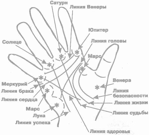 РУНЫ И ХИРОМАНТИЯ Иногда даже на собственном теле можно обнаружить определенные магические символы. Если у вас есть такие природные амулеты – это знак того, что сама природа и древние боги оберегают вас в повседневной жизни. Наиболее распространенные места на теле, где можно обнаружить руны – это наши линии на руке. Этим, в частности, занимается хиромантия рун.