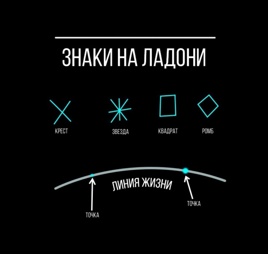 ОСОБЫЕ СИМВОЛЫ НА ЛИНИИ ЖИЗНИ 2 ОСОБЫЕ СИМВОЛЫ НА ЛИНИИ ЖИЗНИ Линия жизни – главная линия в судьбе человека