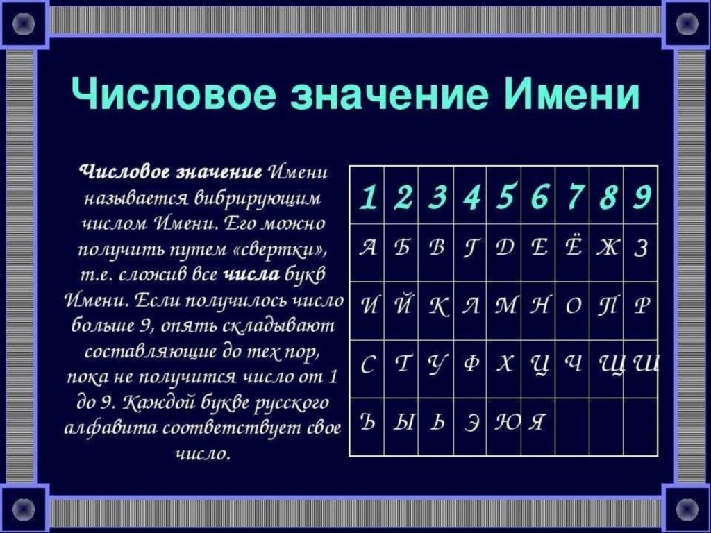ЧИСЛО ИМЕНИ - ЧТО ОЗНАЧАЕТ ВАШЕ ИМЯ 2 ЧИСЛО ИМЕНИ - ЧТО ОЗНАЧАЕТ ВАШЕ ИМЯ ЧИСЛА 11, 22, 33