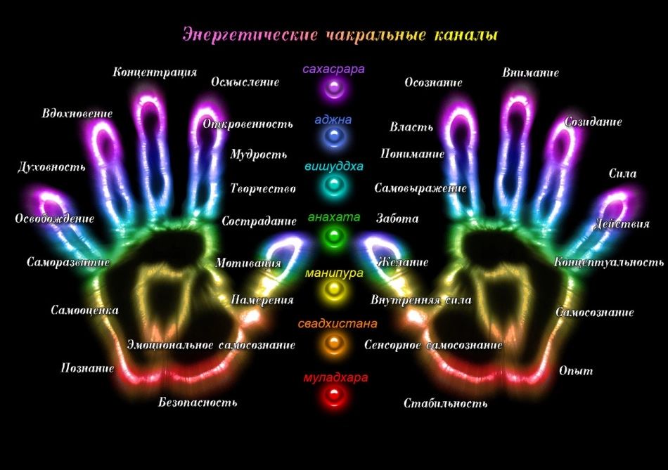 Пальцы на руках - взаимосвязь с энергетикой человека Энергетика – это ценное свойство, дарующее нашему организму способность нормально функционировать. У всех людей ее уровень разный. Именно от этого показателя и зависят самочувствие, бодрость, умение человека справляться с жизненными трудностями, его позитивный взгляд на жизнь.